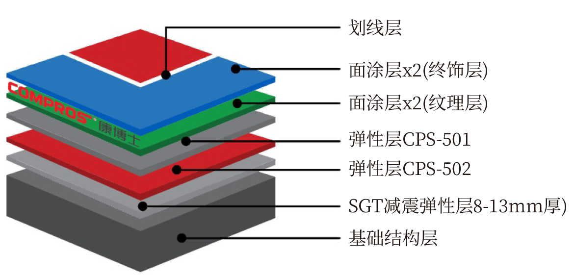 电竞赛事