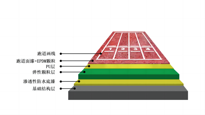 电竞赛事